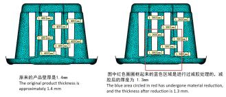 篮子模型流量分析